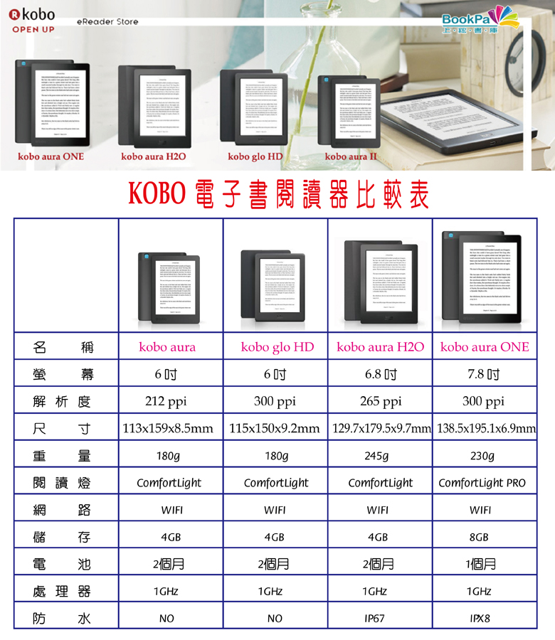上鋐書庫-★kobo電子書閱讀器---kobo aura 、kobo glo HD 、kobo aura H2O 、kobo aura ONE 比較表★